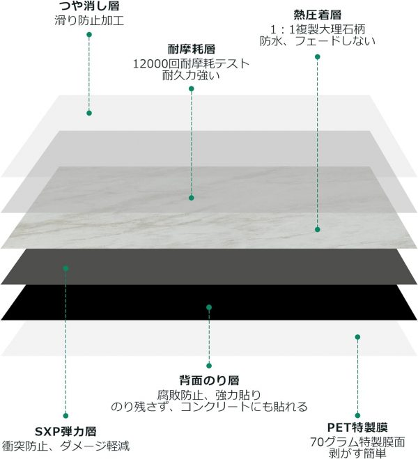 クッション フロア タイル 床 シートトレイ 浴び室 床 張り替え 貼るだ厚手1.8mm 18枚入り 約1畳分け 防水 防汚 diy リメイクシート - 画像 (5)